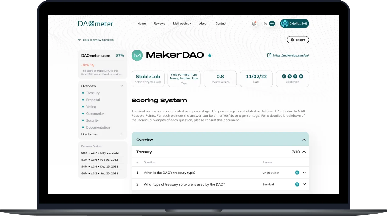 DAOmeter